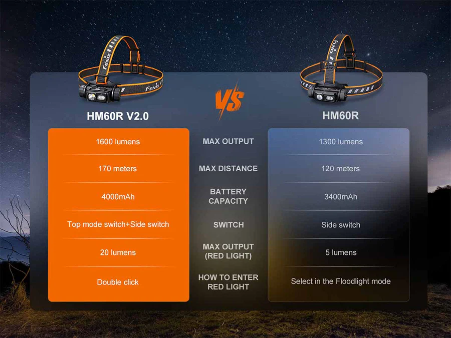 Fenix HM60R V2.0 Rechargeable Headlamp - Image 15