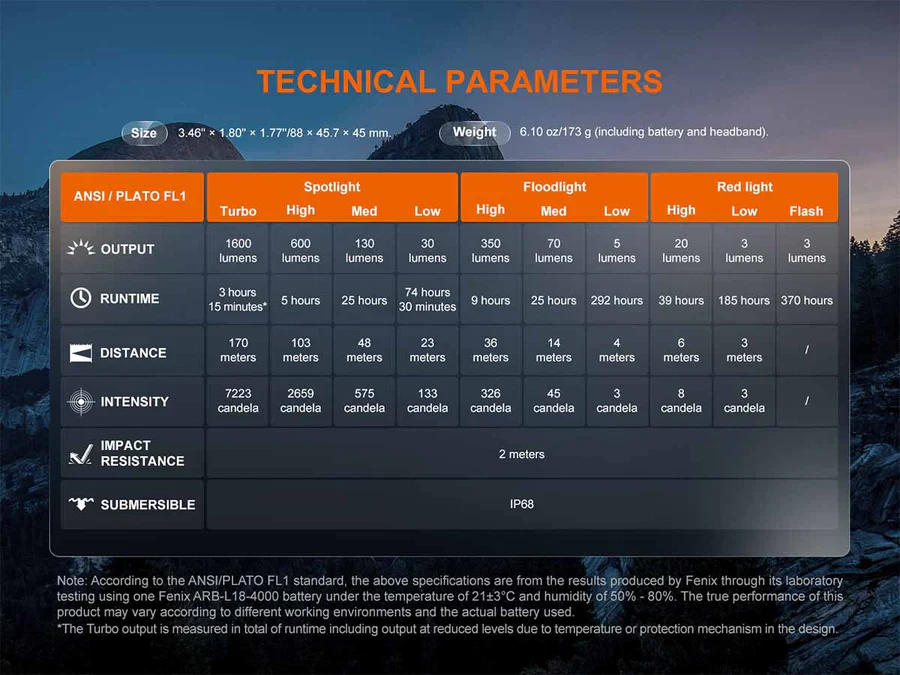 Fenix HM60R V2.0 Rechargeable Headlamp - Image 17