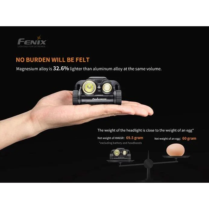 Fenix HM65R Rechargeable LED Headlamp - 1400 Lumens - Image 7