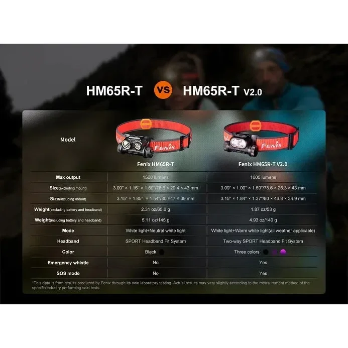 Fenix HM65R-T V2 Rechargeable Lightweight Trail Running Headlamp - Image 21