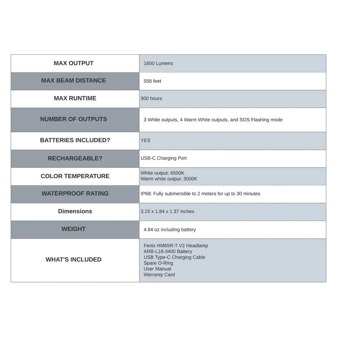 Fenix HM65R-T V2 Rechargeable Lightweight Trail Running Headlamp - Image 25