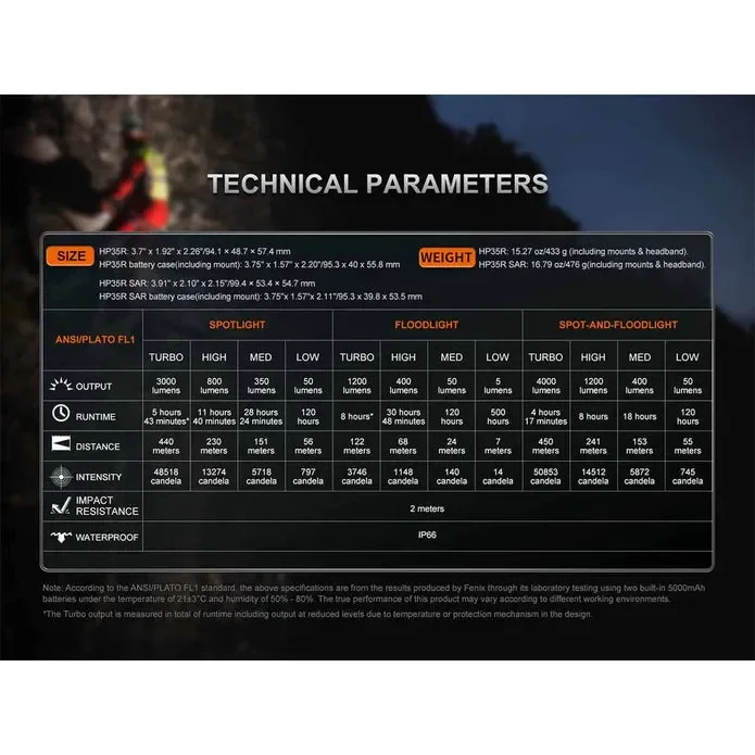 Fenix HP35R Search and Rescue Headlamp FOR HELMET USE - Image 13