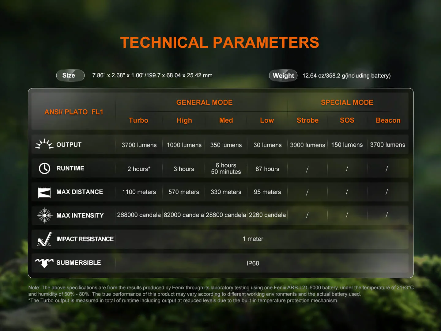 Fenix HT18R V2 Long-Range Hunting Flashlight - Image 14