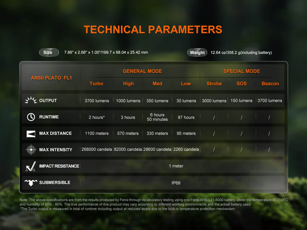 Fenix HT18R V2 Long-Range Hunting Flashlight - Image 20