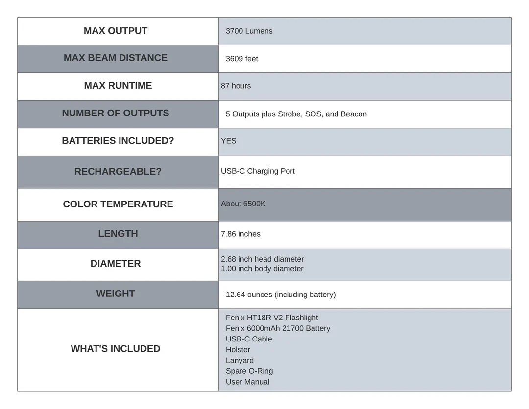 Fenix HT18R V2 Long-Range Hunting Flashlight - Image 21