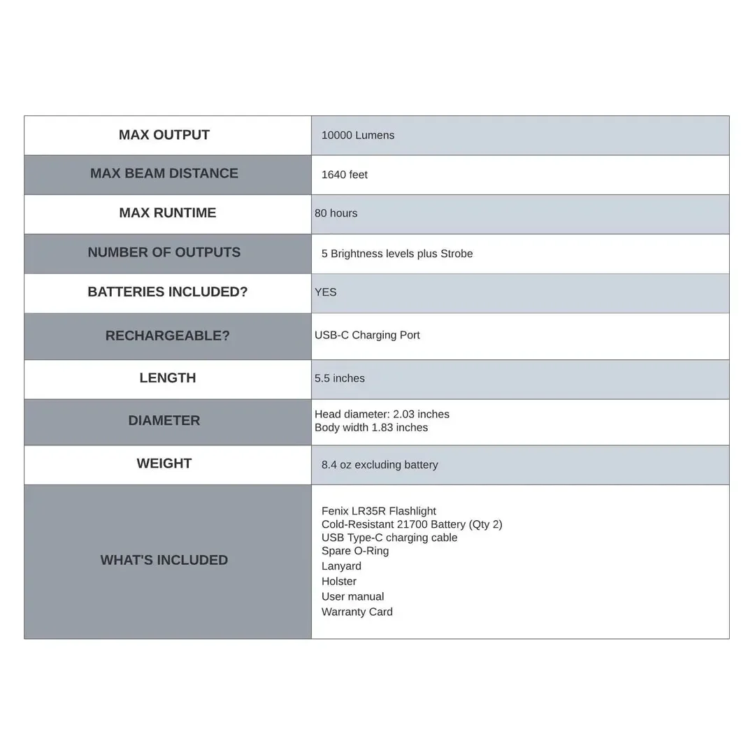 Fenix LR35R Rechargeable LED Flashlight - 10,000 Lumens - Image 19