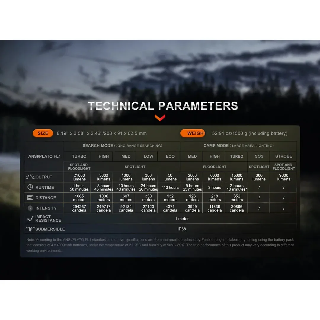 Fenix LR60R 21000 Lumens Rechargeable Flashlight - Image 22