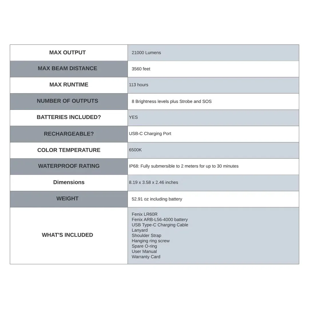 Fenix LR60R 21000 Lumens Rechargeable Flashlight - Image 23