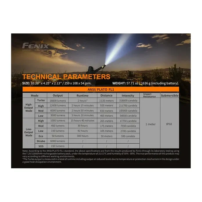 Fenix LR80R Rechargeable LED Searchlight - 18000 Lumens - Image 17