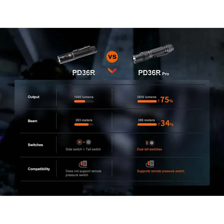 Fenix PD36R PRO Rechargeable Flashlight - Image 14