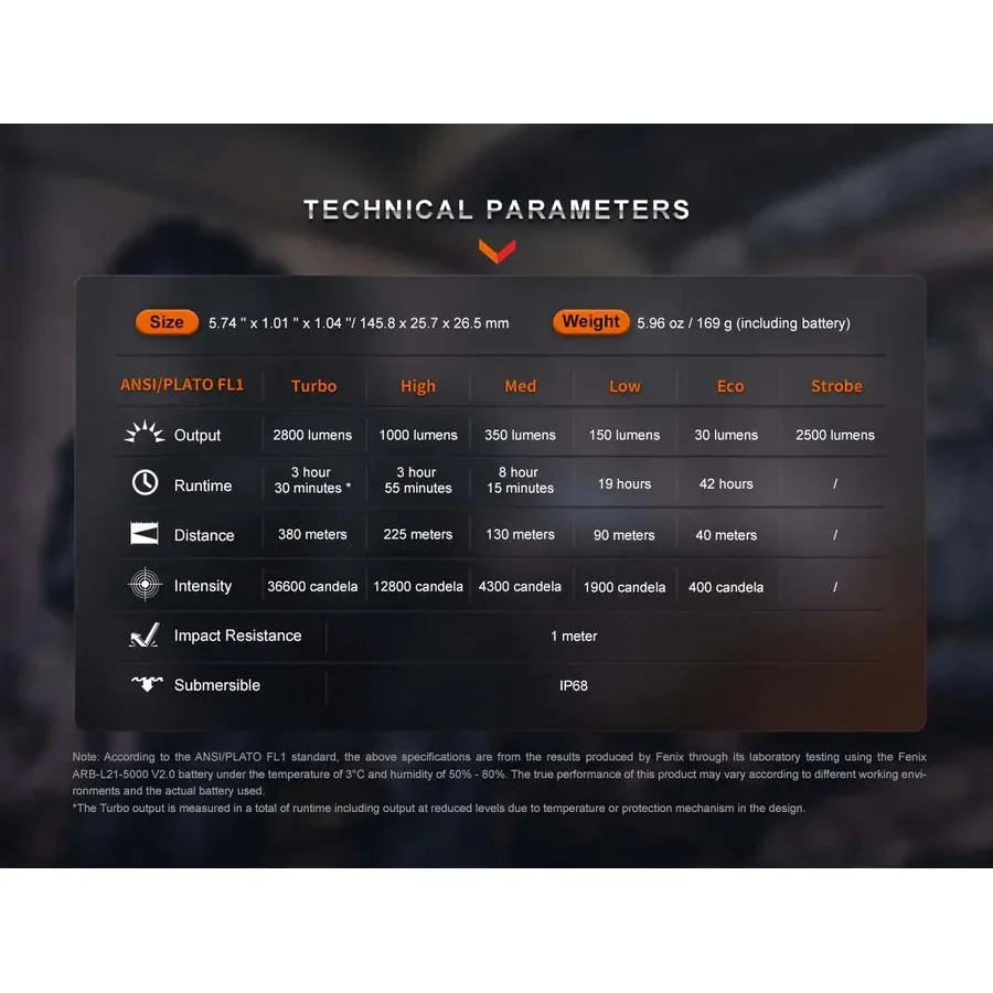 Fenix PD36R PRO Rechargeable Flashlight - Image 15